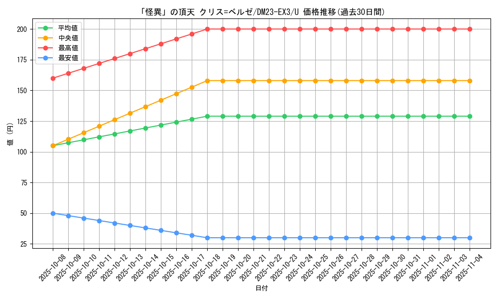 card_61448_series_65398_rarity_101855_graph
