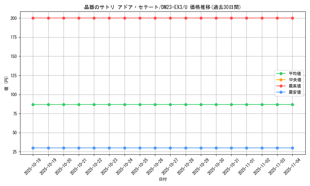 card_61455_series_65398_rarity_101855_graph