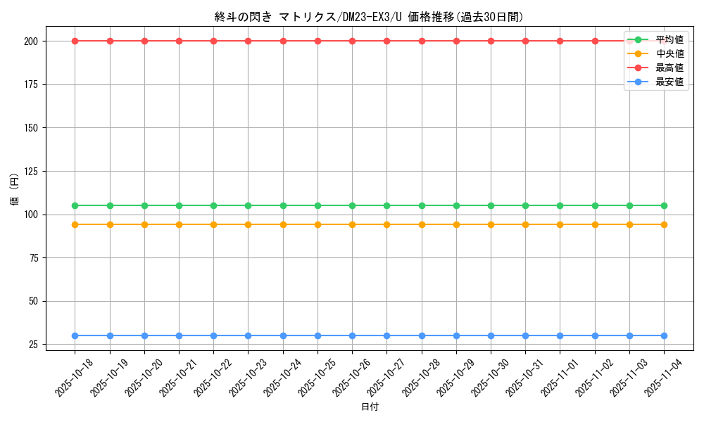 card_61458_series_65398_rarity_101855_graph