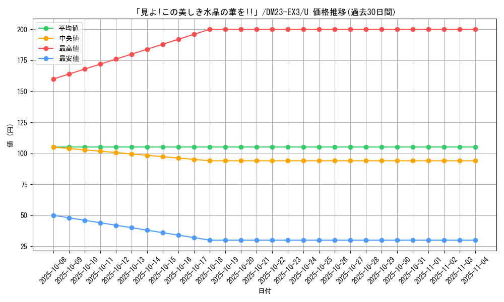 card_61459_series_65398_rarity_101855_graph