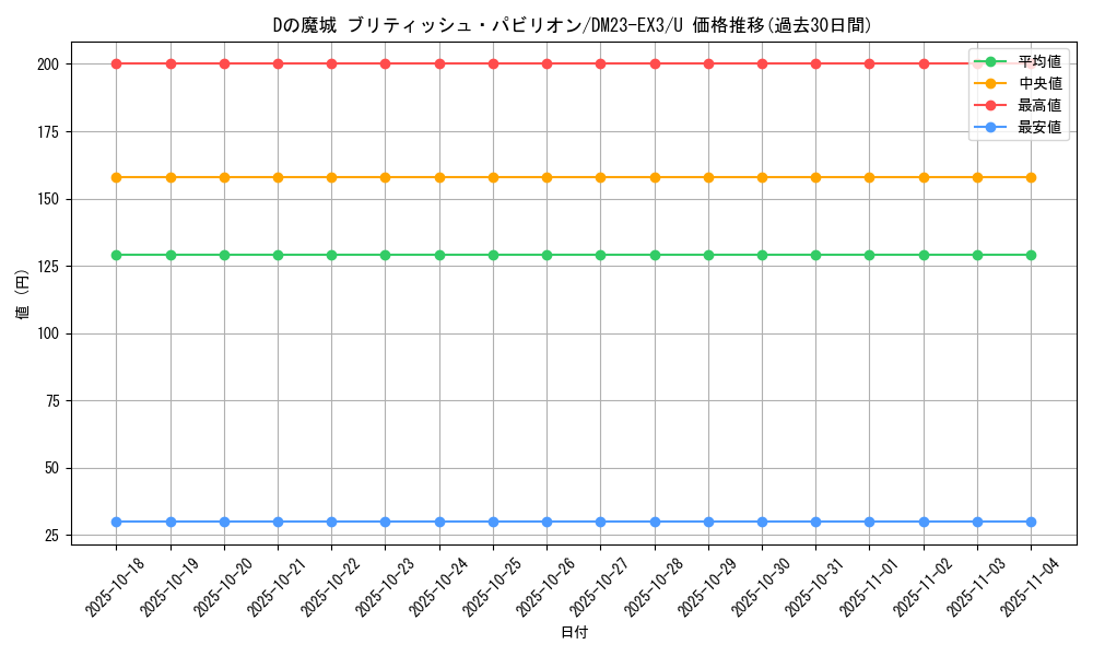 card_61463_series_65398_rarity_101855_graph