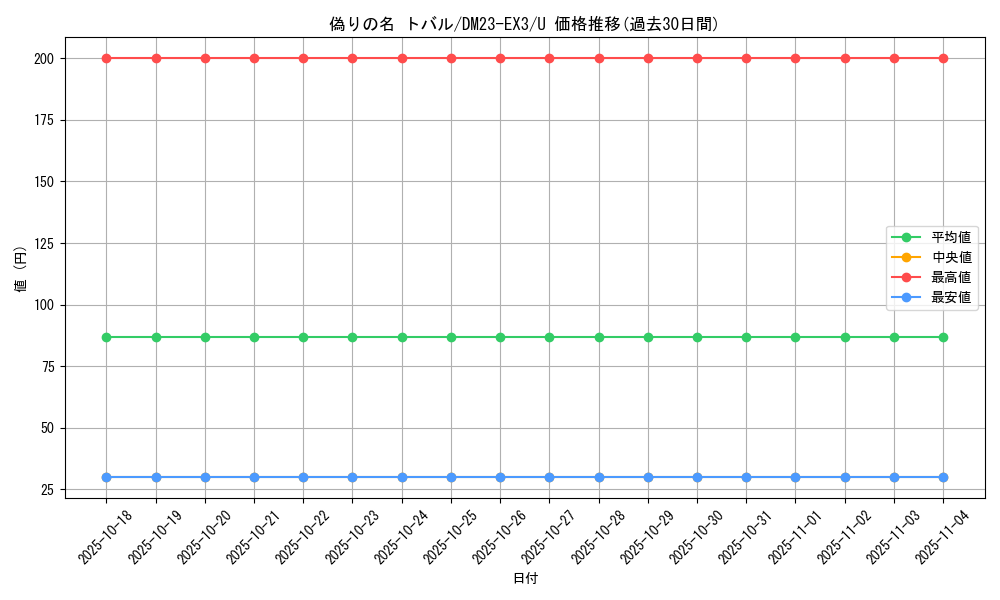 card_61464_series_65398_rarity_101855_graph