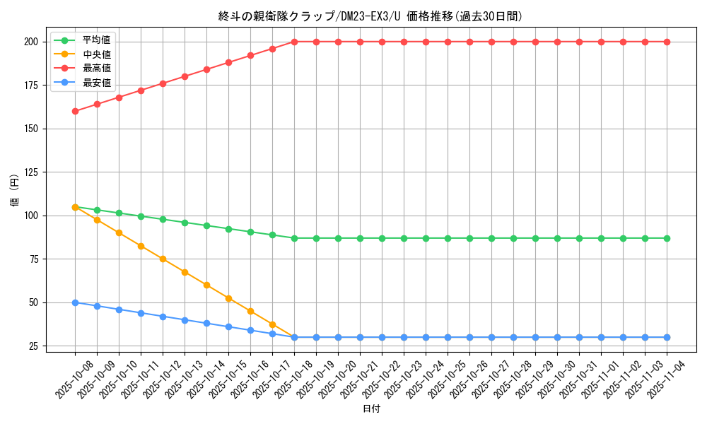 card_61466_series_65398_rarity_101855_graph