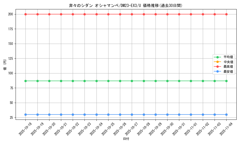 card_61469_series_65398_rarity_101855_graph