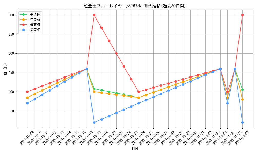 card_6146_series_14195_rarity_1_graph