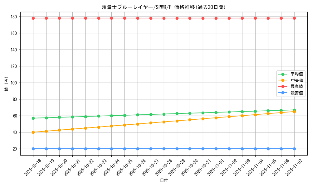 card_6146_series_14195_rarity_2_graph