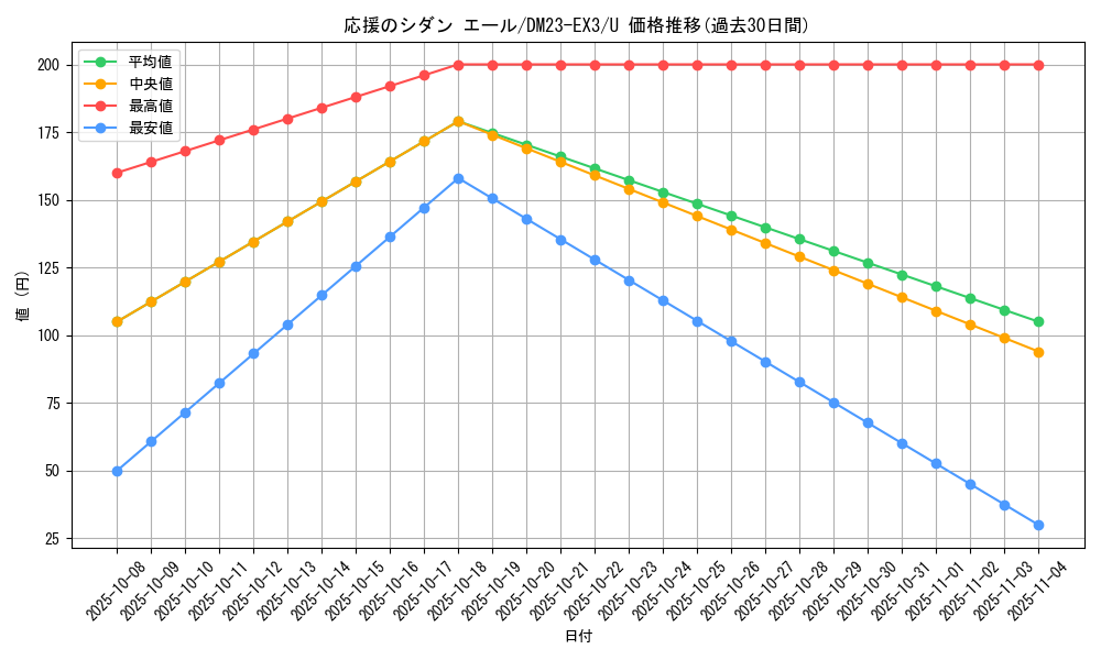 card_61471_series_65398_rarity_101855_graph