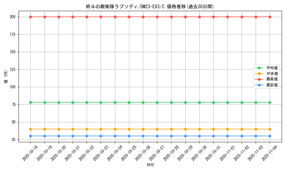 card_61479_series_65398_rarity_101888_graph