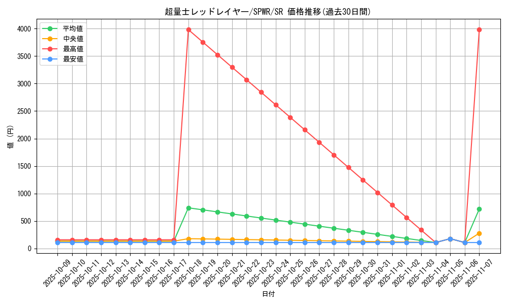 card_6147_series_14195_rarity_3_graph