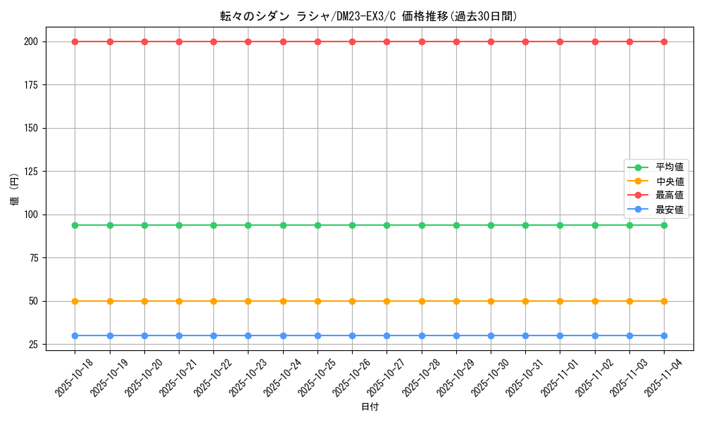 card_61480_series_65398_rarity_101888_graph