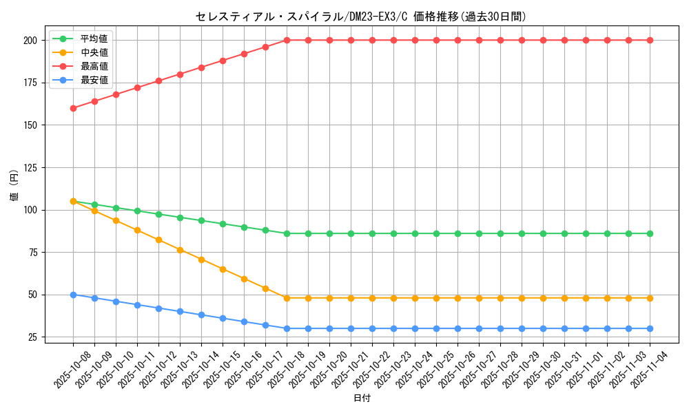 card_61486_series_65398_rarity_101888_graph