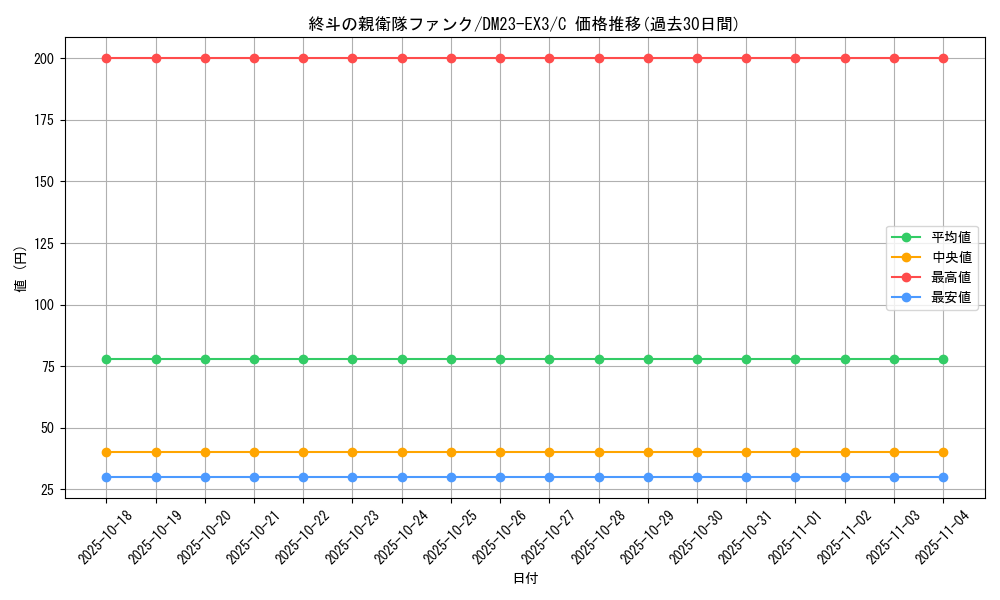 card_61488_series_65398_rarity_101888_graph
