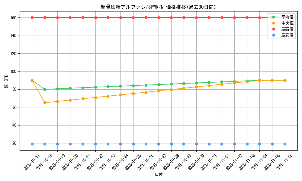 card_6148_series_14195_rarity_1_graph