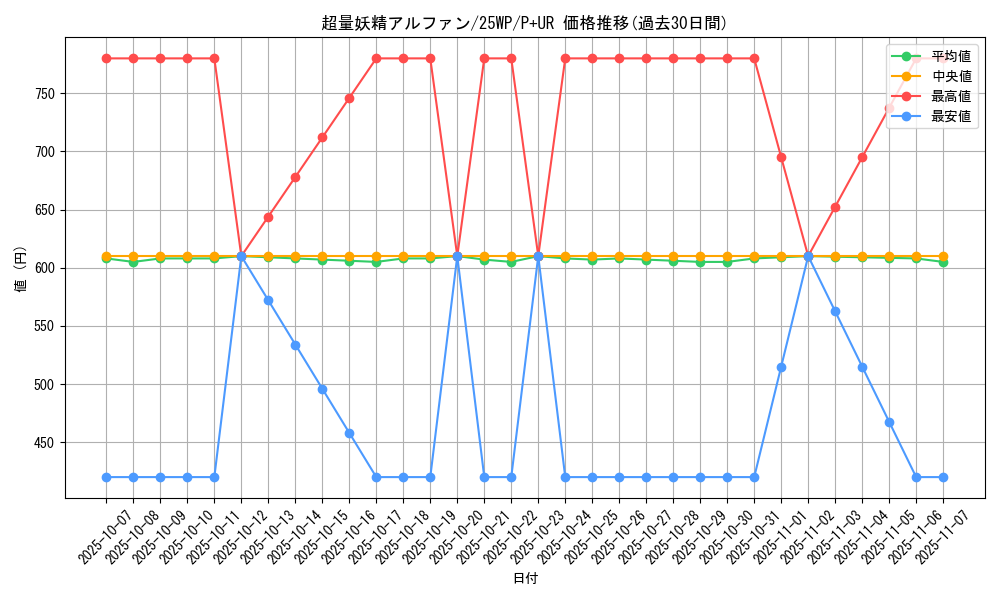 card_6148_series_2985_rarity_495_graph
