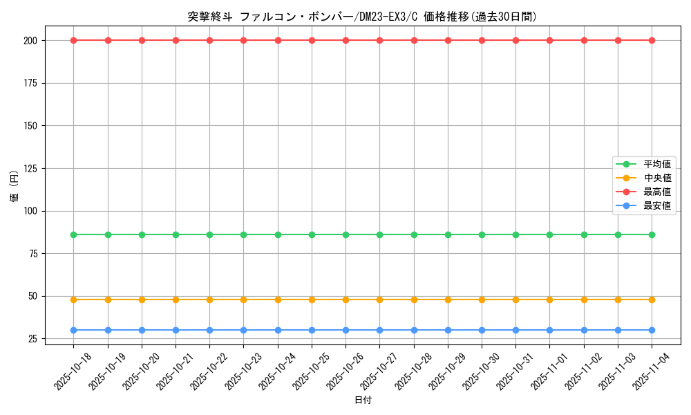 card_61492_series_65398_rarity_101888_graph