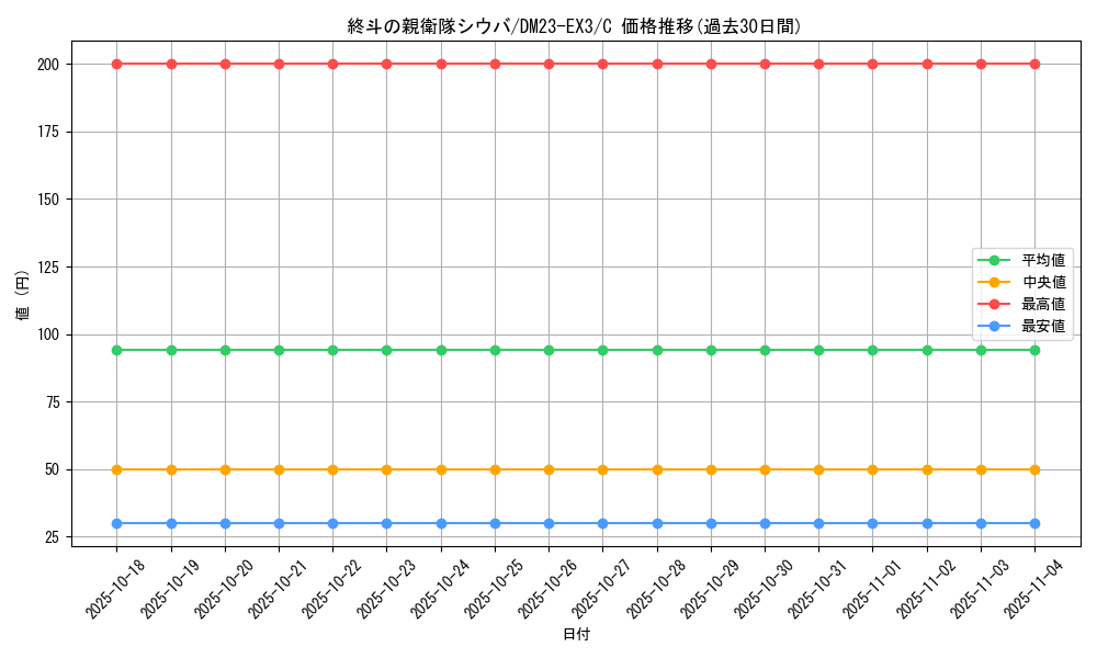 card_61496_series_65398_rarity_101888_graph