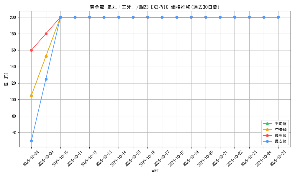 card_61501_series_65398_rarity_101920_graph