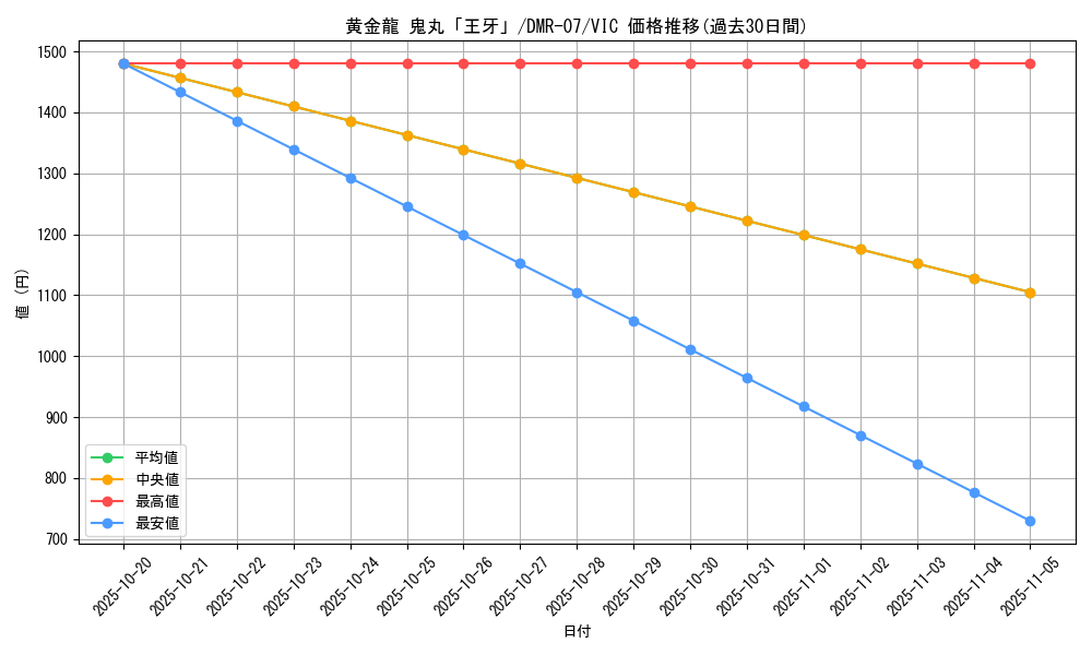 card_61501_series_65483_rarity_101920_graph