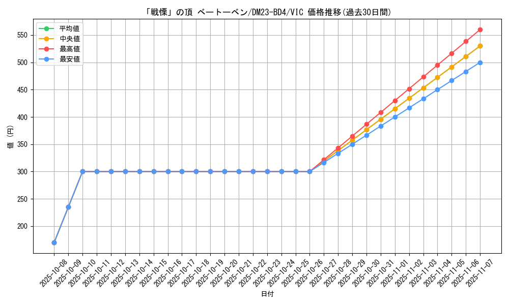 card_61503_series_65329_rarity_101920_graph