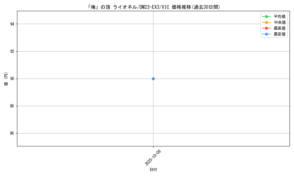 card_61504_series_65398_rarity_101920_graph