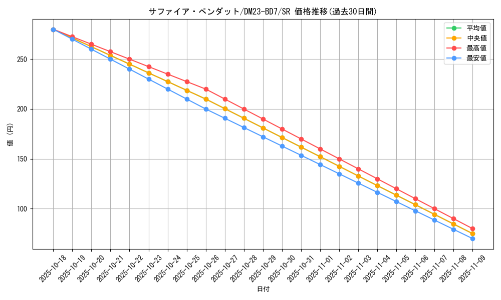 card_61505_series_65326_rarity_101779_graph