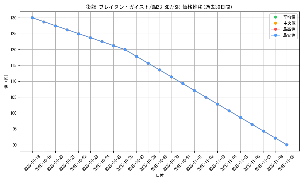 card_61506_series_65326_rarity_101779_graph