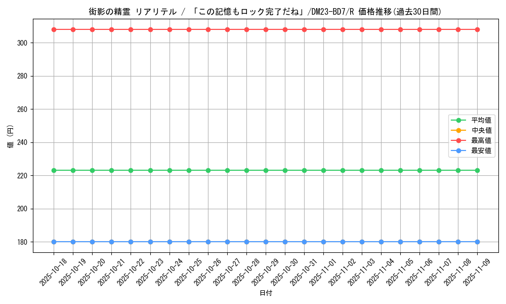 card_61514_series_65326_rarity_101829_graph