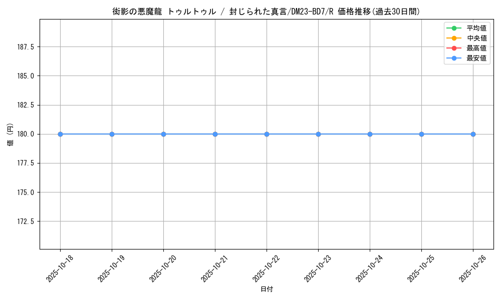 card_61515_series_65326_rarity_101829_graph