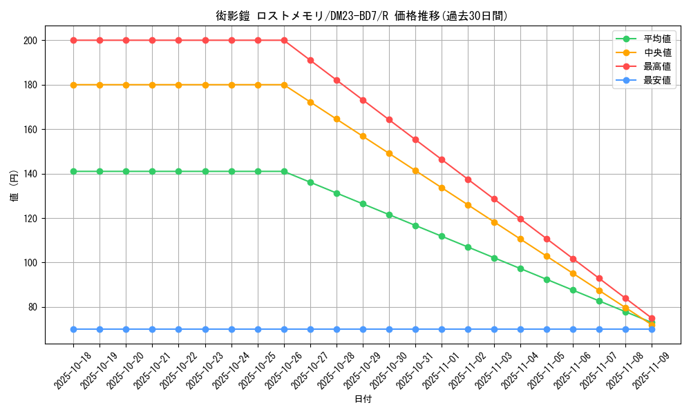 card_61516_series_65326_rarity_101829_graph