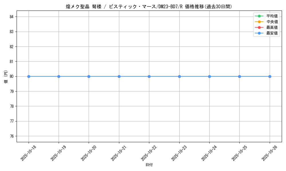 card_61518_series_65326_rarity_101829_graph