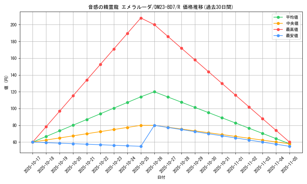 card_61521_series_65326_rarity_101829_graph