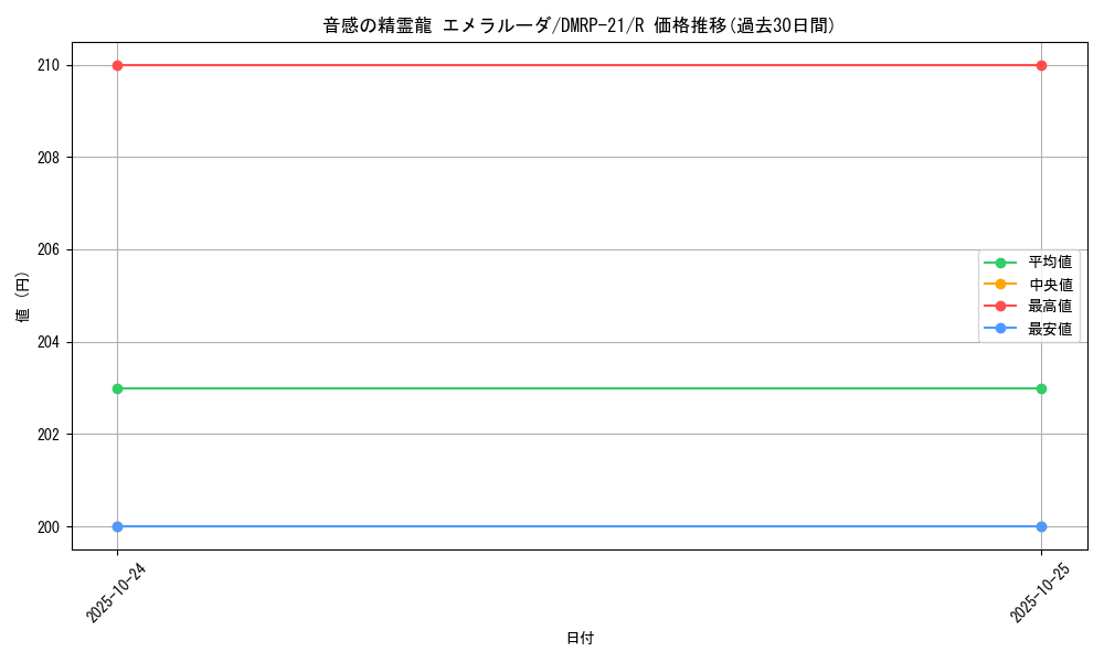 card_61521_series_65414_rarity_101829_graph