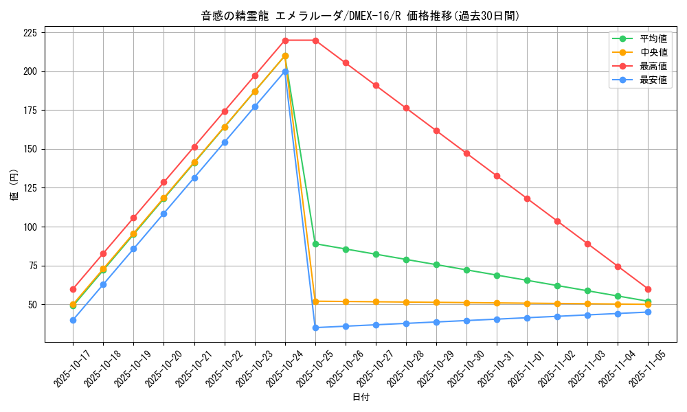 card_61521_series_65419_rarity_101829_graph