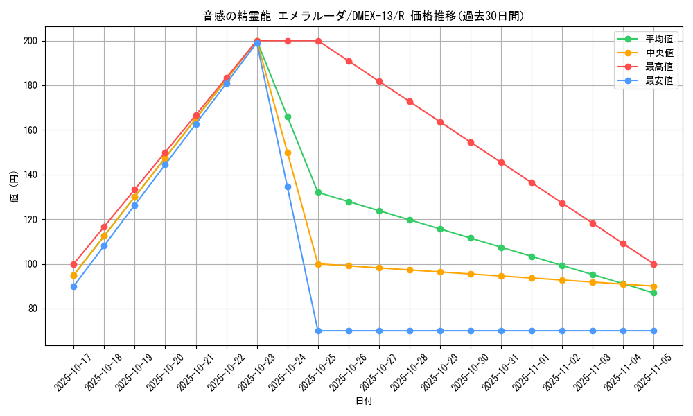 card_61521_series_65425_rarity_101829_graph