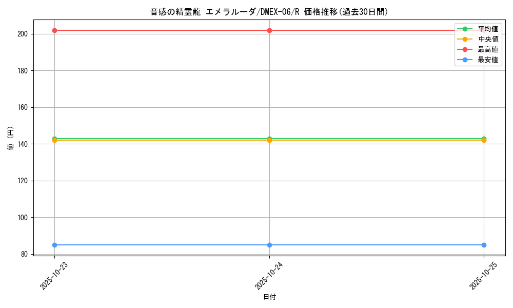 card_61521_series_65437_rarity_101829_graph