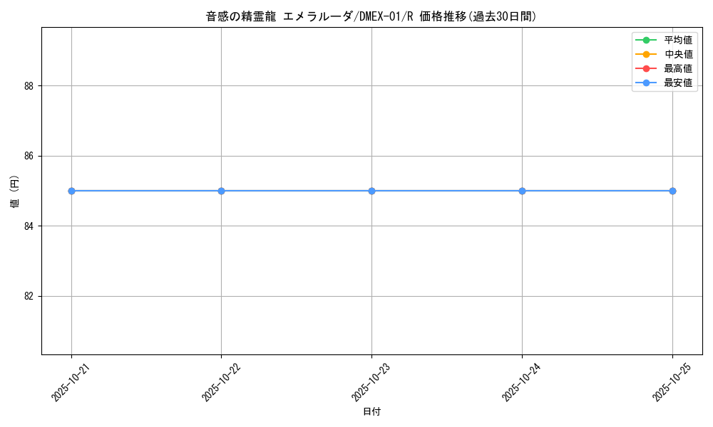 card_61521_series_65450_rarity_101829_graph