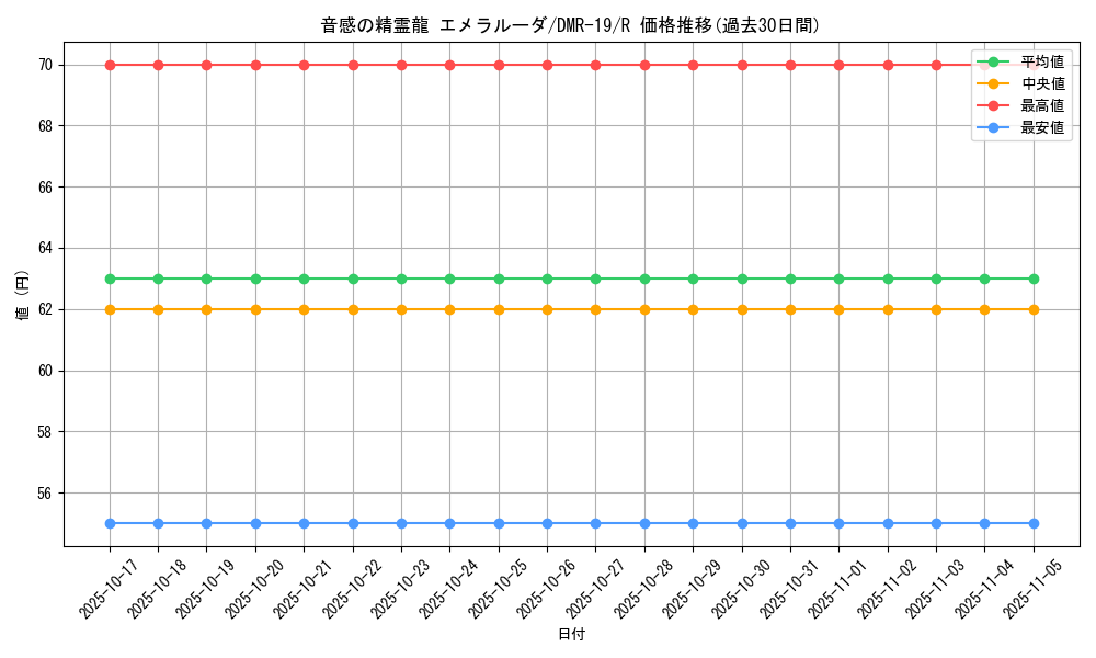 card_61521_series_65463_rarity_101829_graph