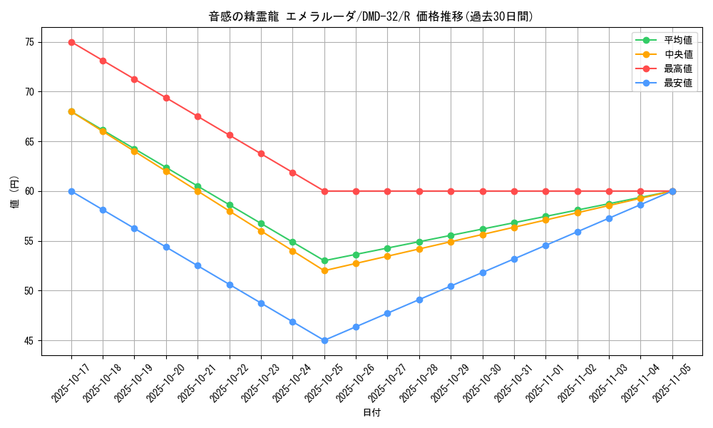 card_61521_series_65783_rarity_101829_graph