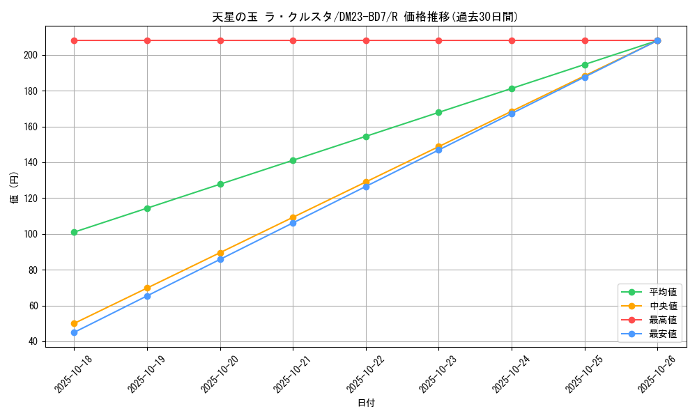 card_61522_series_65326_rarity_101829_graph