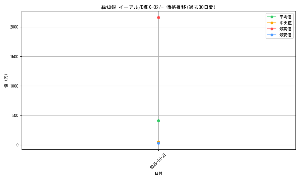 card_61523_series_65445_rarity_104153_graph