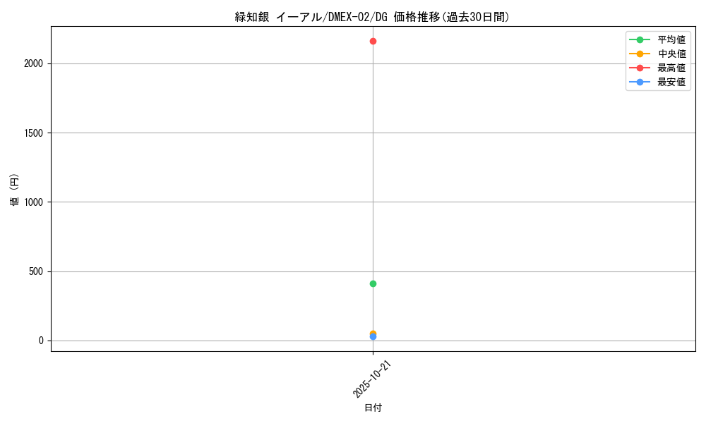 card_61523_series_65445_rarity_113200_graph