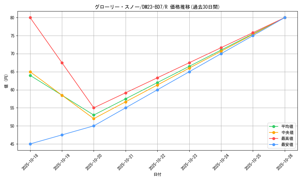 card_61525_series_65326_rarity_101829_graph