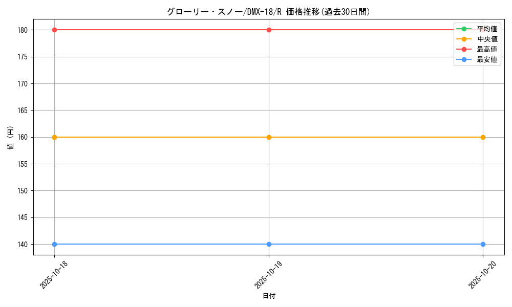 card_61525_series_65471_rarity_101829_graph
