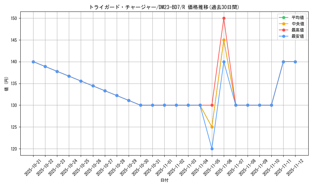 card_61526_series_65326_rarity_101829_graph