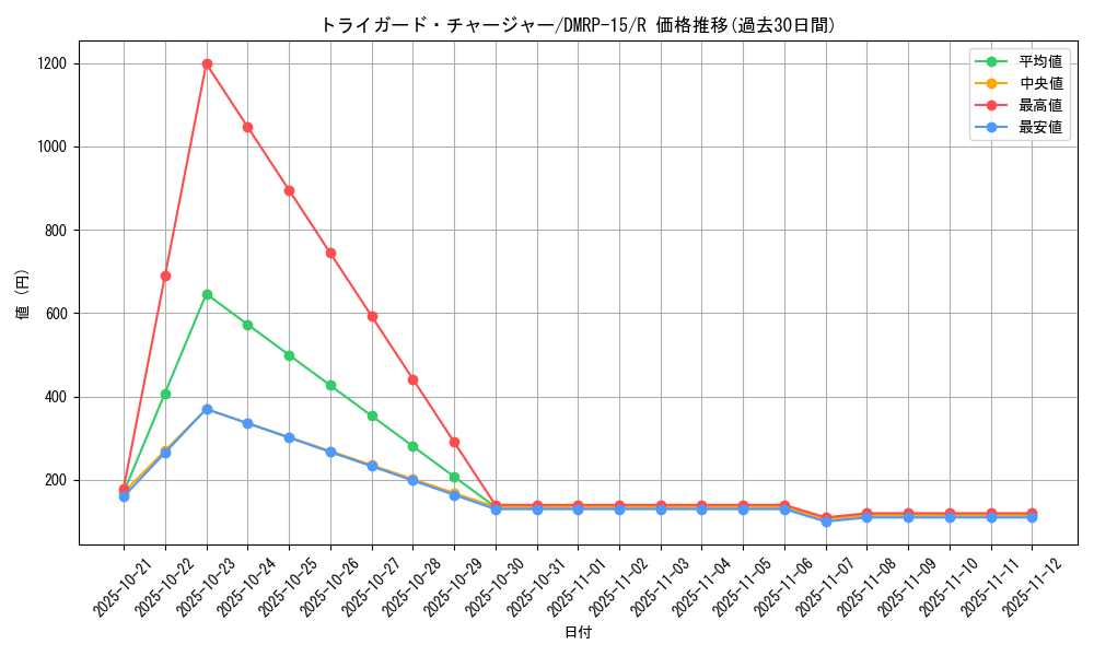 card_61526_series_65426_rarity_101829_graph