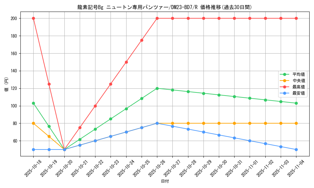 card_61528_series_65326_rarity_101829_graph