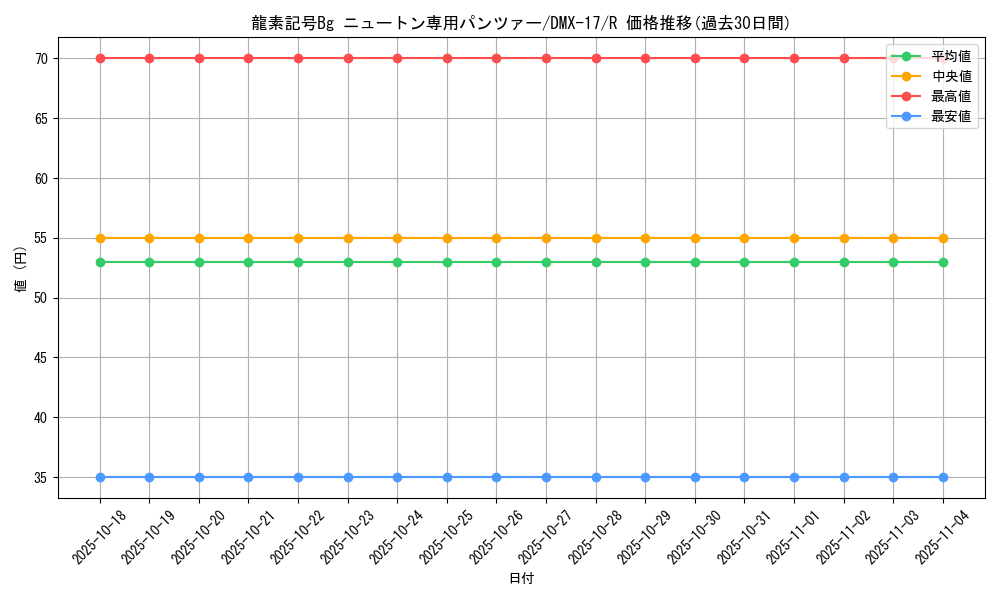 card_61528_series_65473_rarity_101829_graph