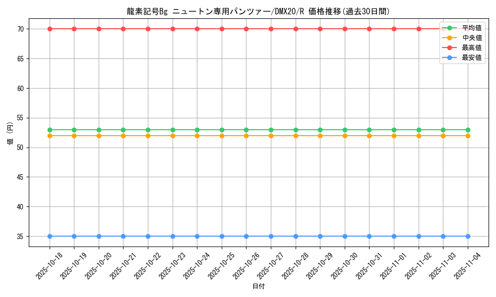 card_61528_series_74174_rarity_101829_graph