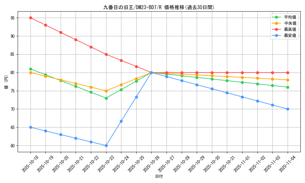 card_61537_series_65326_rarity_101829_graph