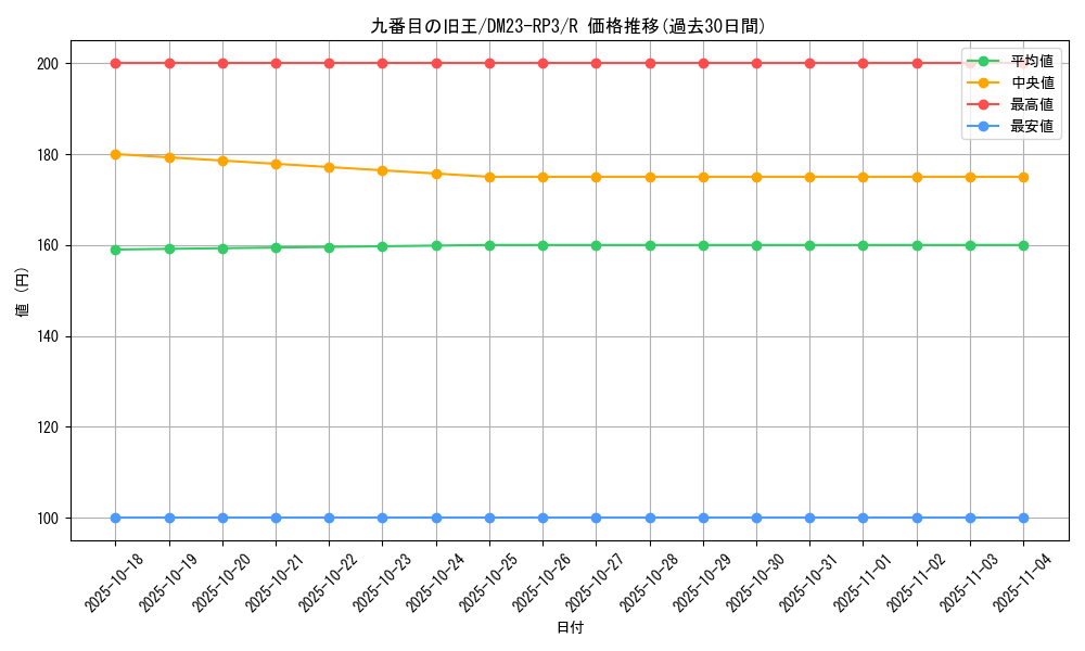 card_61537_series_65402_rarity_101829_graph